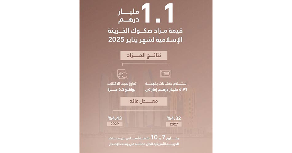 %D9%85%D8%B2%D8%A7%D8%AF %D8%B5%D9%83%D9%88%D9%83 %D8%A7%D9%84%D8%AE%D8%B2%D9%8A%D9%86%D8%A9 %D8%A7%D9%84%D8%A5%D8%B3%D9%84%D8%A7%D9%85%D9%8A%D8%A9