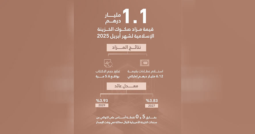 %D9%88%D8%B2%D8%A7%D8%B1%D8%A9 %D8%A7%D9%84%D9%85%D8%A7%D9%84%D9%8A%D8%A9 2